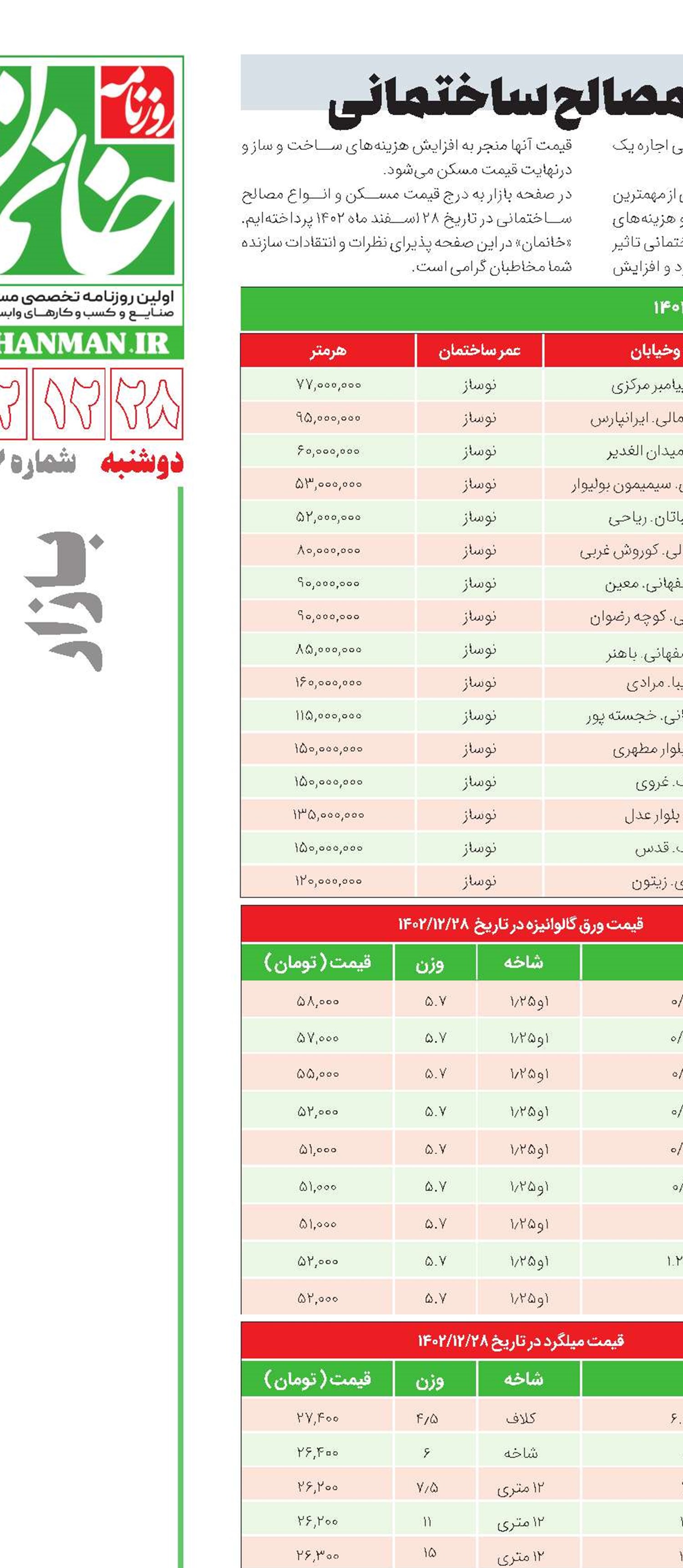 گشت و گذار در بازار مسکن و مصالح ساختمانی