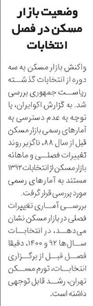 وضعیت بازار مسکن در فصل انتخابات