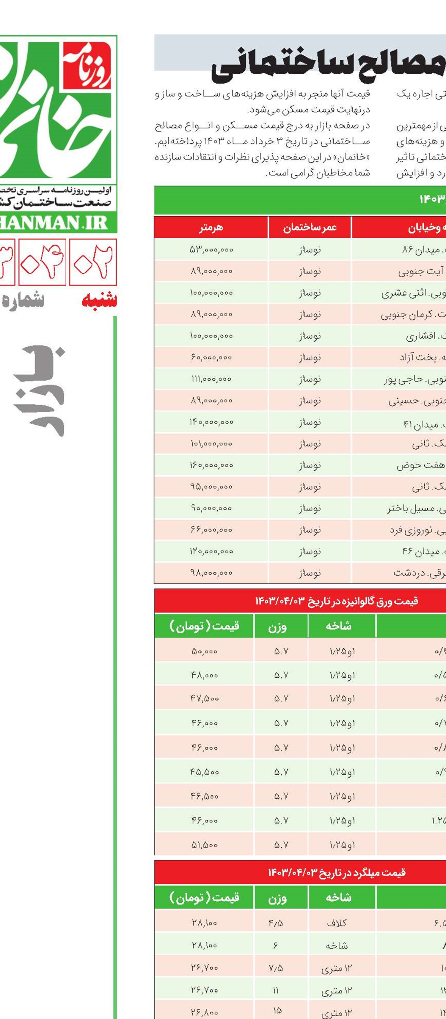 گشت و گذار در بازار مسکن و مصالح ساختمانی