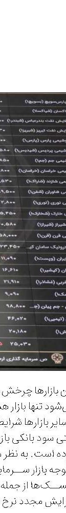«تفارس» ایستاده بر قله سودآوری 