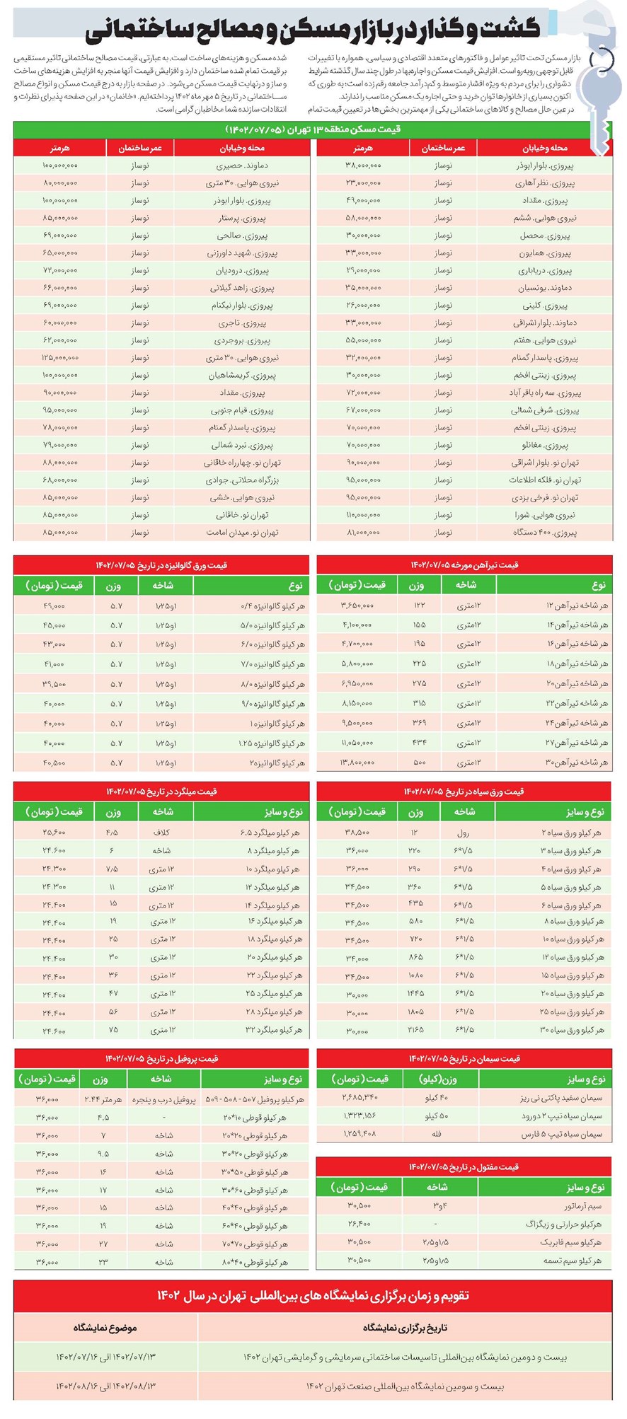 گشت و گذار در بازار مسکن و مصالح ساختمانی