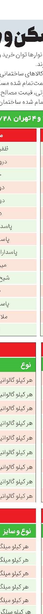 خرید و فروش و اجاره زمین در بابلسر