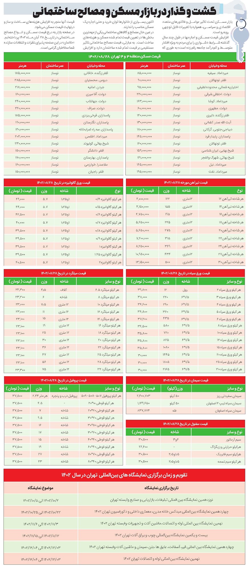 گشت و گذار در بازار مسکن و مصالح ساختمانی