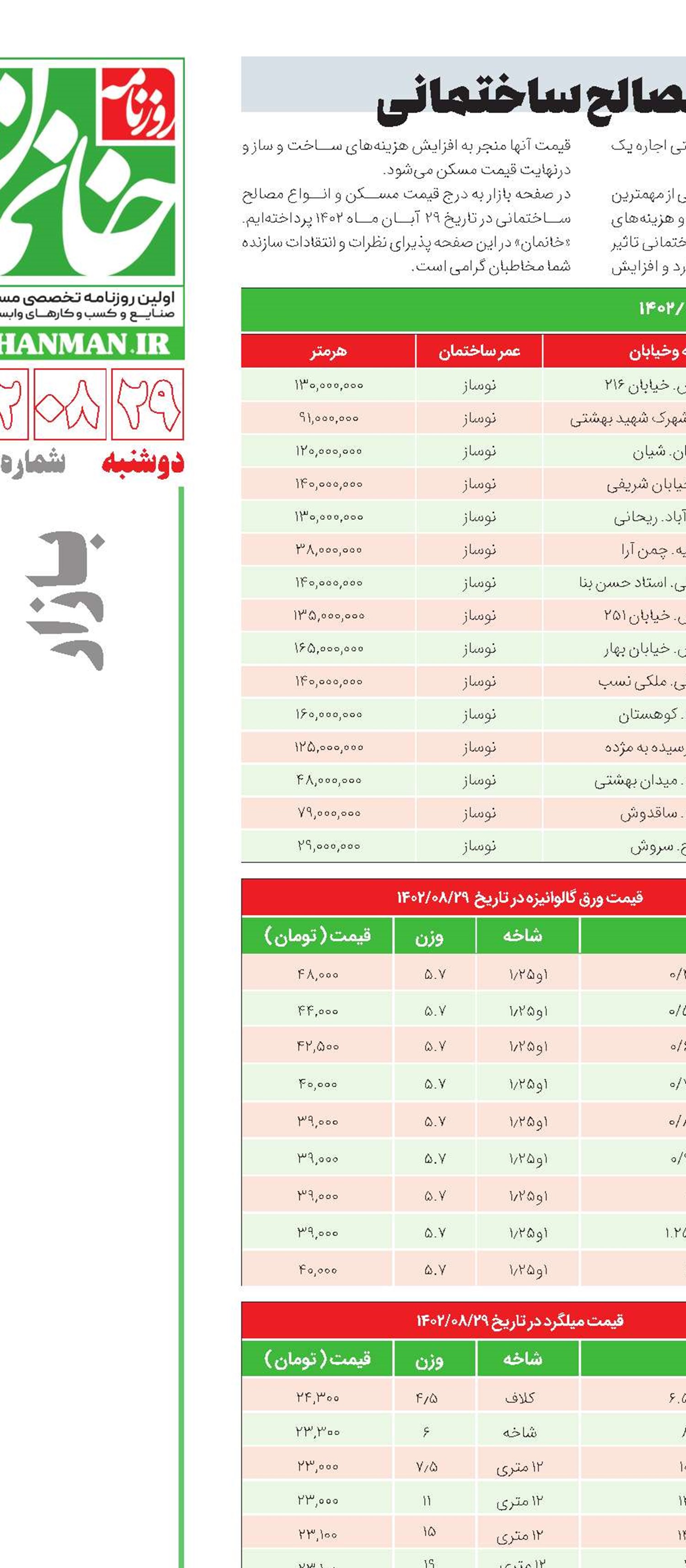 گشت و گذار در بازار مسکن و مصالح ساختمانی