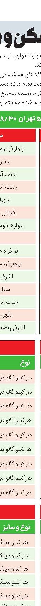 قیمت رهن و اجاره در ونک 