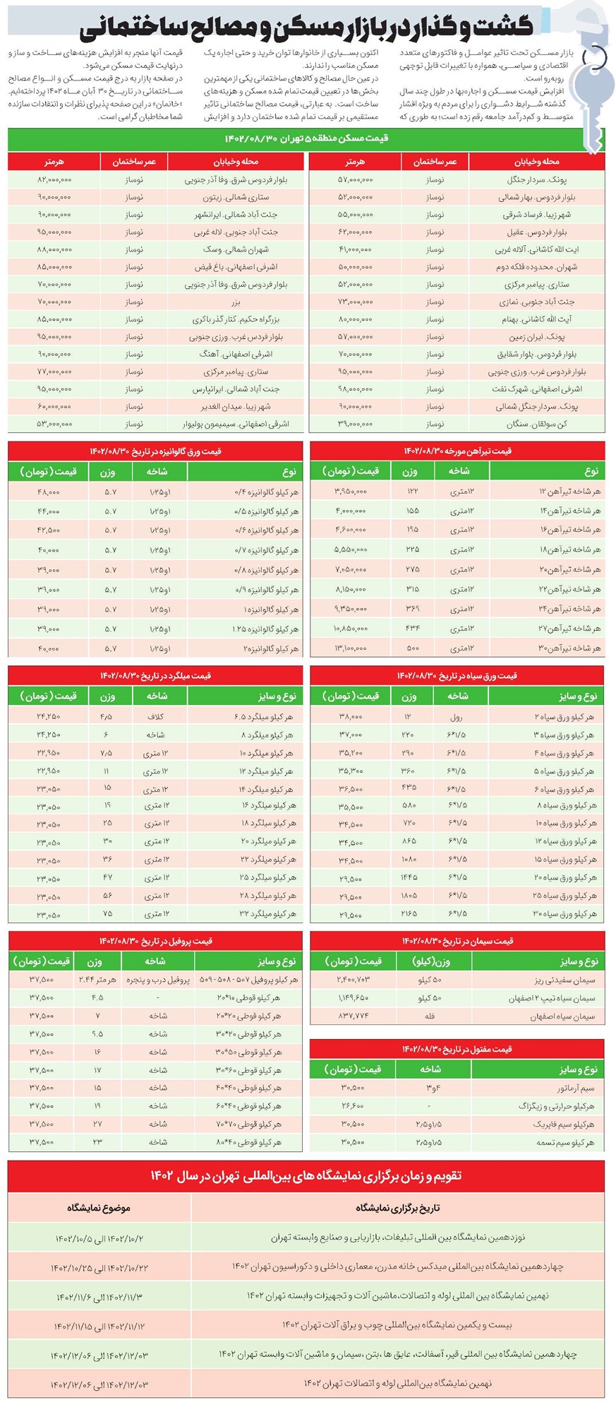 گشت و گذار در بازار مسکن و مصالح ساختمانی