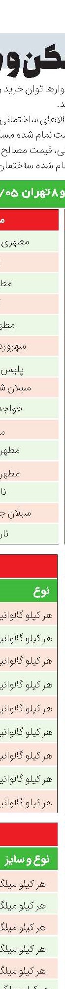 قیمت اجاره‌‌‌‌‌‌‌‌بها در ونک