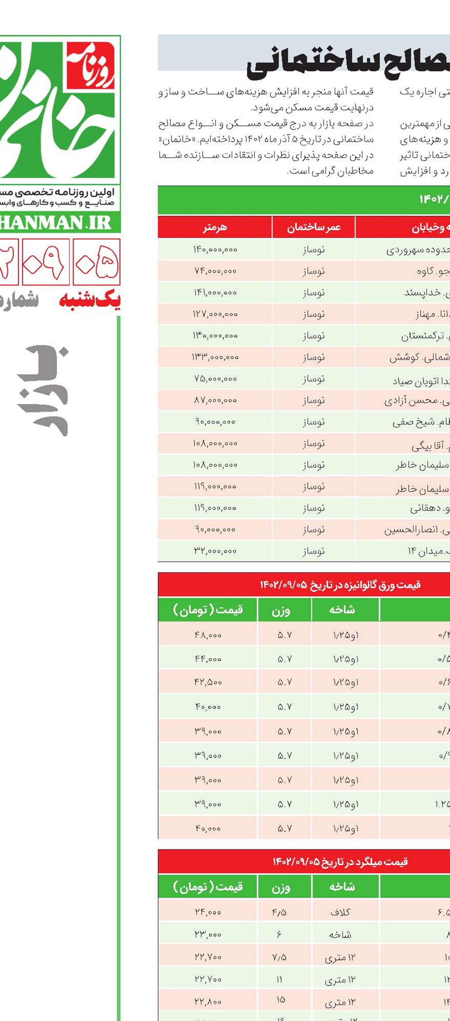 گشت و گذار در بازار مسکن و مصالح ساختمانی