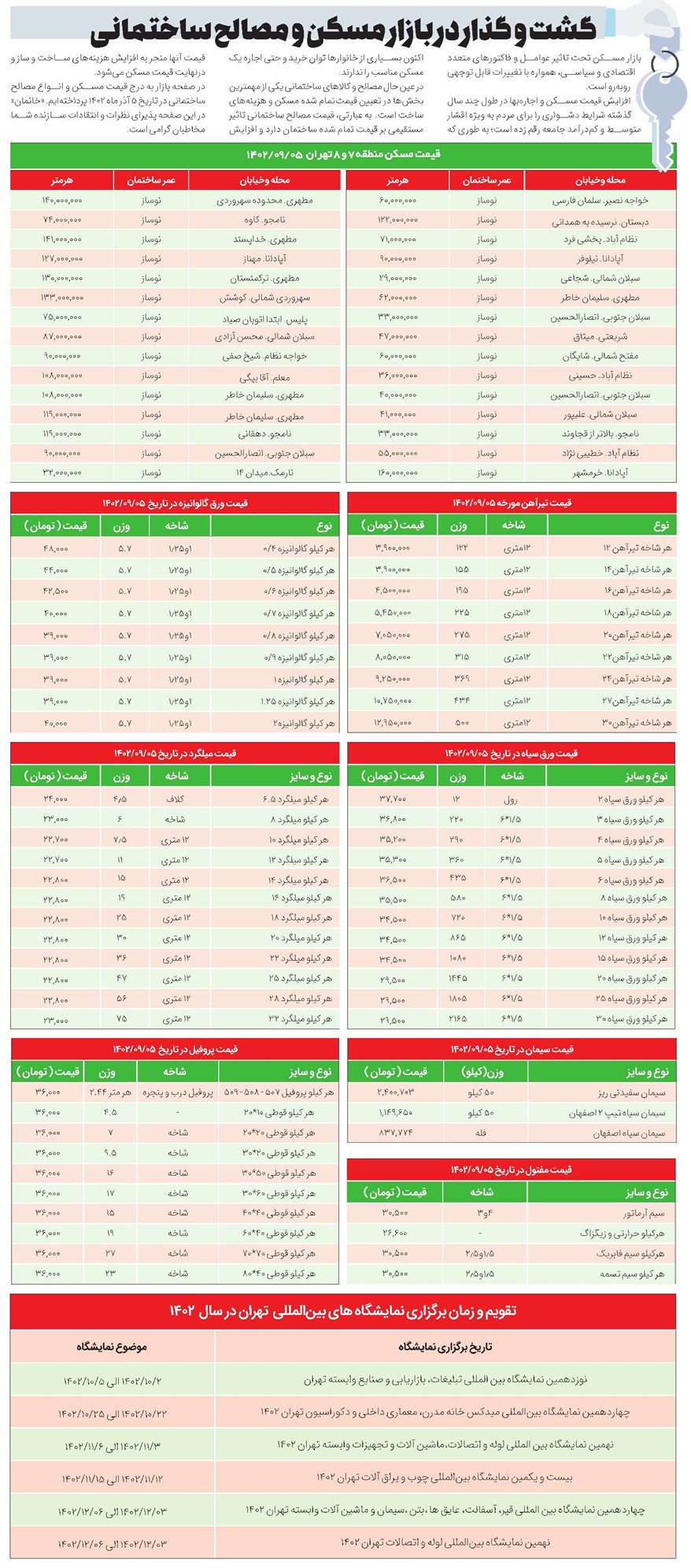 گشت و گذار در بازار مسکن و مصالح ساختمانی