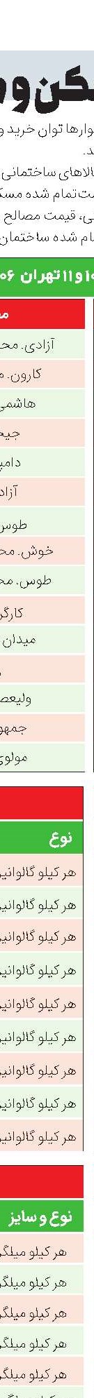 رهن خانه با 300میلیون در تهران 