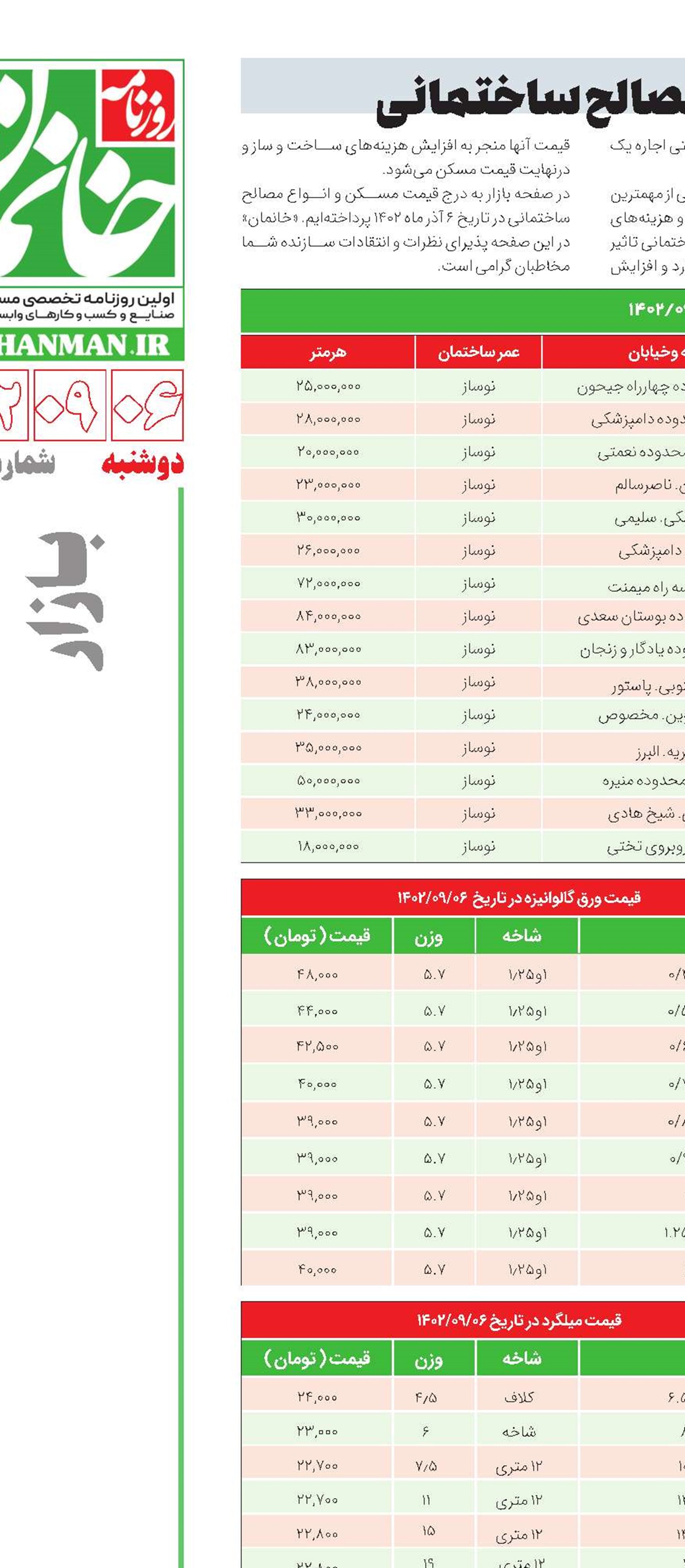 گشت و گذار در بازار مسکن و مصالح ساختمانی