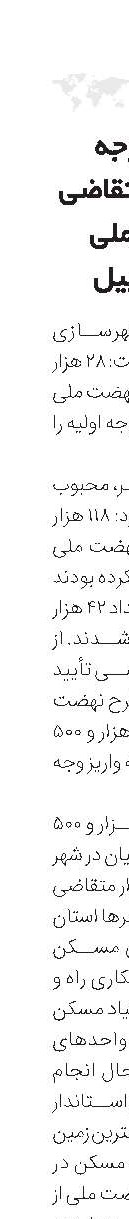 واریز وجه 28هزار متقاضی مسکن ملی در اردبیل