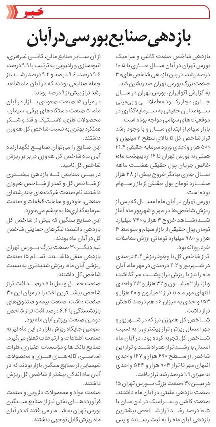 بازدهی صنایع بورسی در آبان