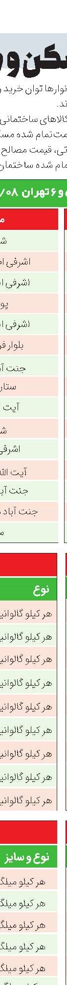 خرید و فروش و اجاره زمین در قائم‌‌‌شهر