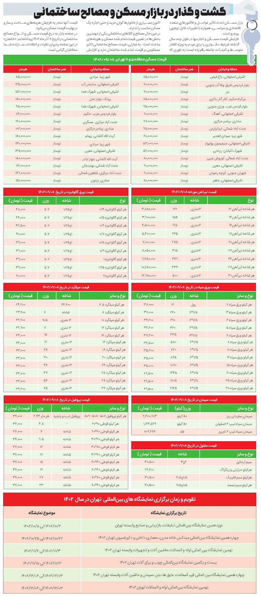 گشت و گذار در بازار مسکن و مصالح ساختمانی