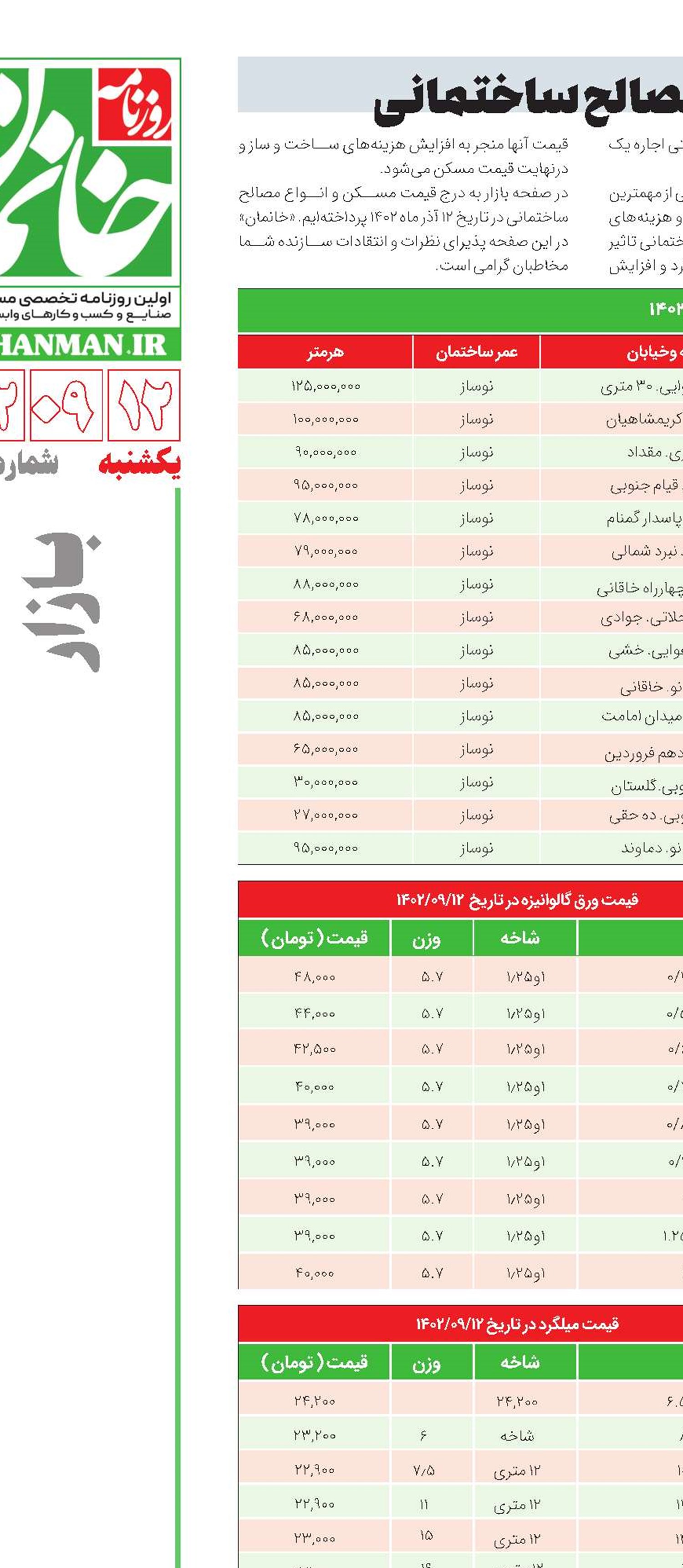 گشت و گذار در بازار مسکن و مصالح ساختمانی