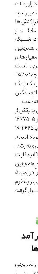 کاهش درآمد ماینرها