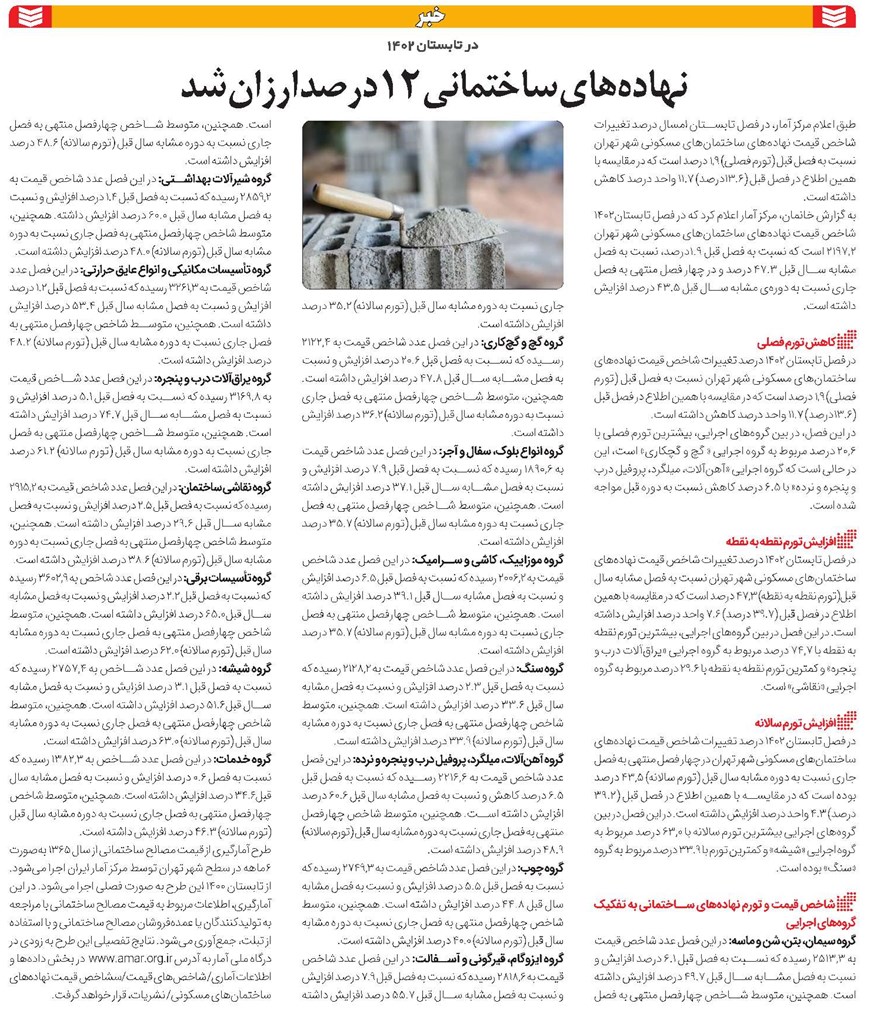 نهادههای ساختمانی ۱۲ درصد ارزان شد