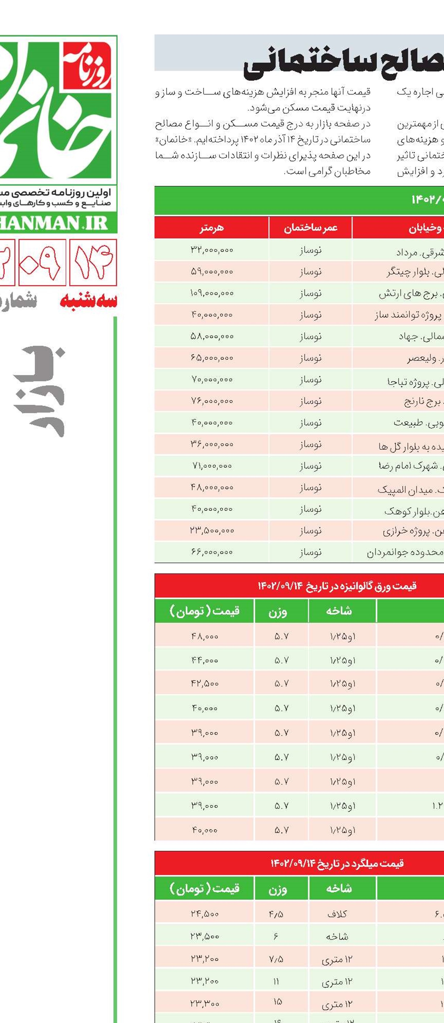 گشت و گذار در بازار مسکن و مصالح ساختمانی